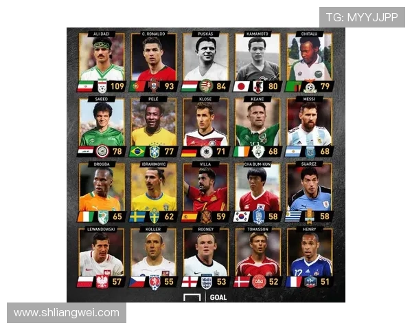 全球足球明星进球数排行榜揭晓谁是历史最佳射手 全球足球明星进球数排行榜揭晓谁是历史最佳射手