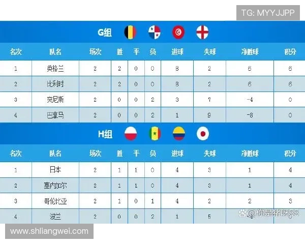 北京篮球队在杯赛积分榜中以56分稳居第一争夺冠军的希望愈发强烈